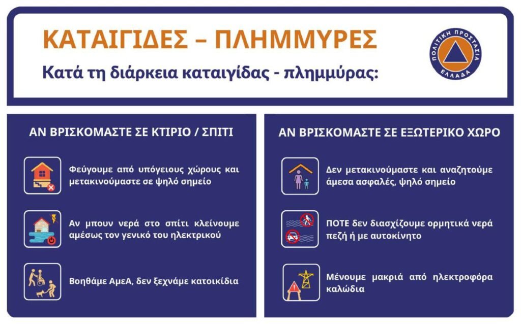 Έκτακτο Δελτίο Επικίνδυνων Καιρικών Φαινομένων (ΕΔΕΚΦ)